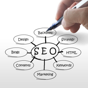 SEO and Social